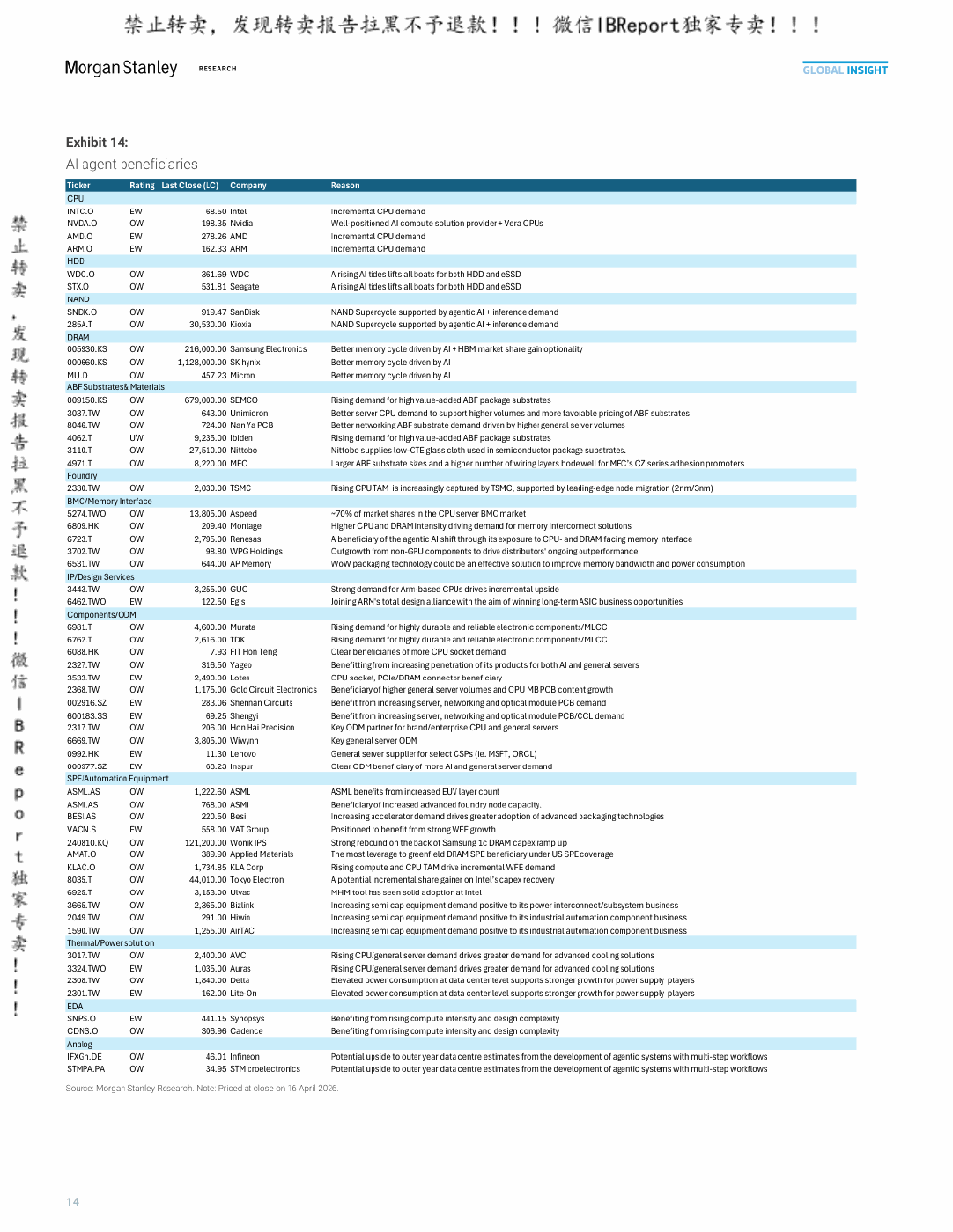 Original PDF page 14